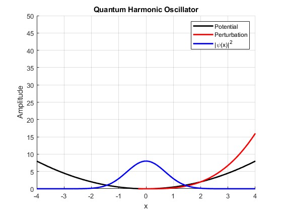 QHO Graph